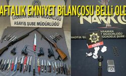 Emniyet haftanın bilançosunu açıkladı
