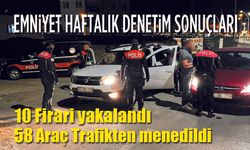 Karaman Emniyeti haftalık denetimleri