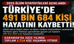 Karaman’da Bir Yılda kaç Kişi Hayatını Kaybetti?