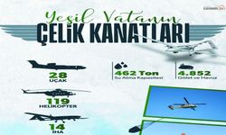 Yeşil Vatan'ın Çelik Kanatları Görevde