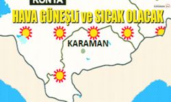 Karaman'da Hava Durumu: Parçalı Bulutlu, 33°C