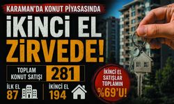 Karaman’da Konut Satışlarında İkinci El Hareketliliği!