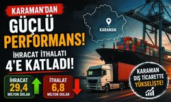 Karaman İhracatta İthalatı Katladı!