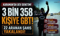 Emniyet Bir Haftada 22 Aranan Şahıs Yakaladı