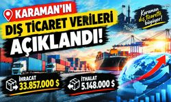 Karaman’ın Eylül Ayı Dış Ticaret Rakamları Belli Oldu