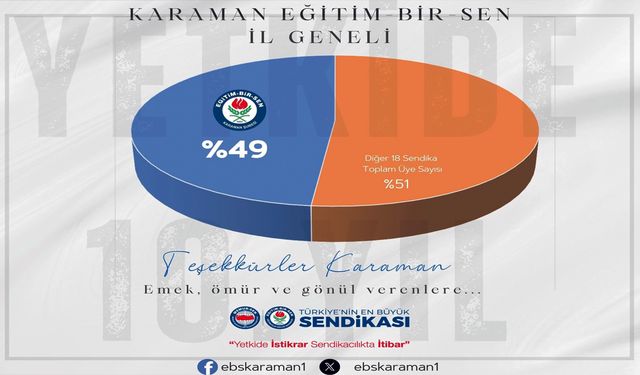 Eğitim-Bir-Sen: “Eğitim Çalışanlarının Güçlü Sesi Olmaya Devam Edeceğiz”