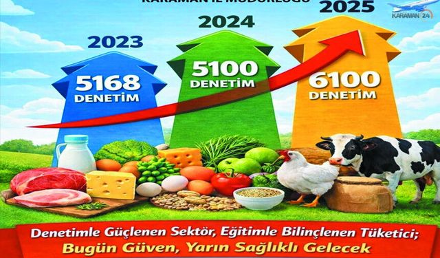 Karaman'da Gıda Güvenliği Odağında Çalışmalar