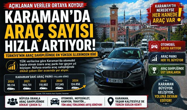 Karaman’da Araç Sayısı Rekor Seviyeye Ulaştı