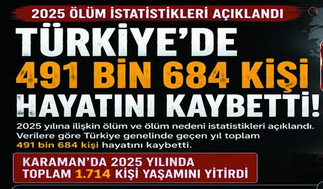 Karaman’da Bir Yılda kaç Kişi Hayatını Kaybetti?