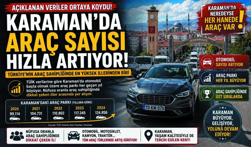 Karaman’da Araç Sayısı Rekor Seviyeye Ulaştı