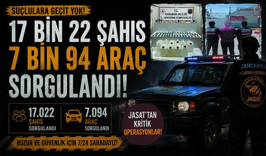 Jandarmadan Bir Haftada 17 Bin Kişilik Denetim