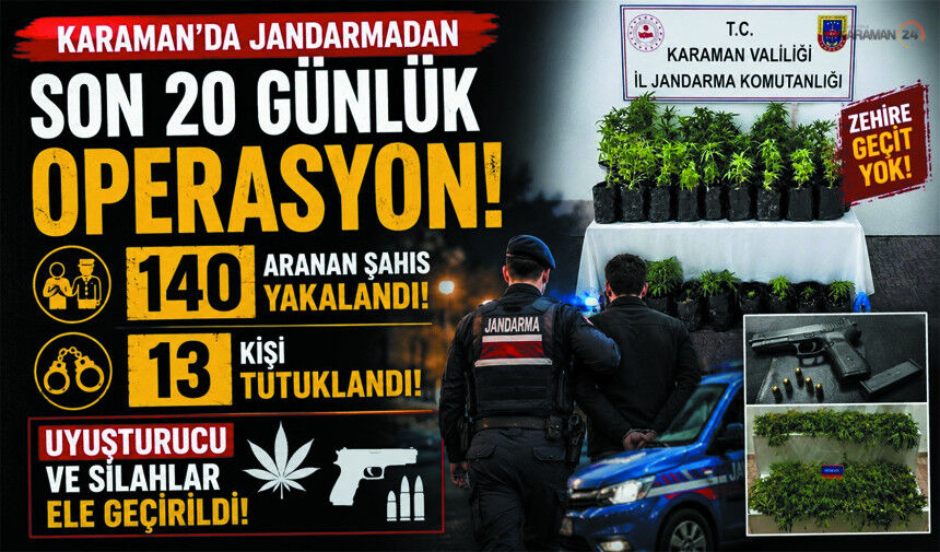 Jandarmadan Suçlulara Geçit Yok: 140 Aranan Şahıs Yakalandı
