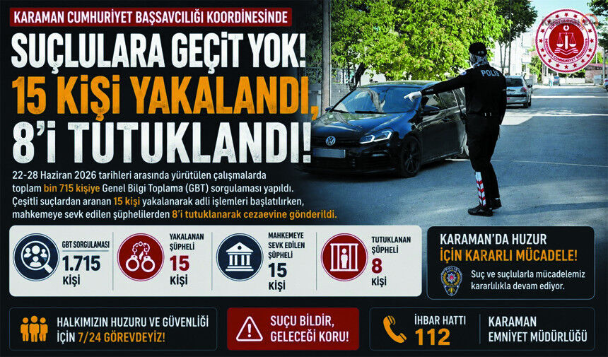 Karaman’da Bir Haftada 15 Aranan Şahıs Yakalandı