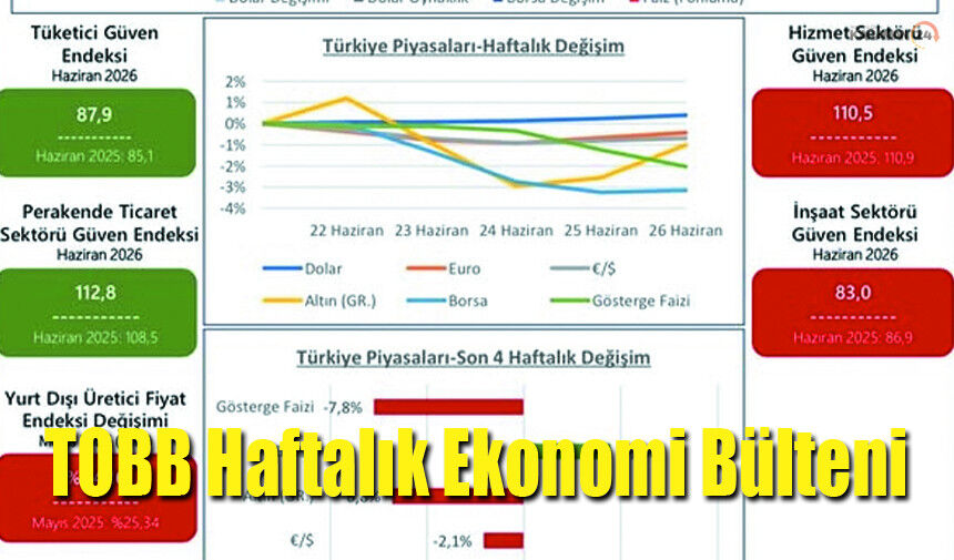 TOBB Haftalık Ekonomi Bülteni Karaman TSO'da Değerlendirildi