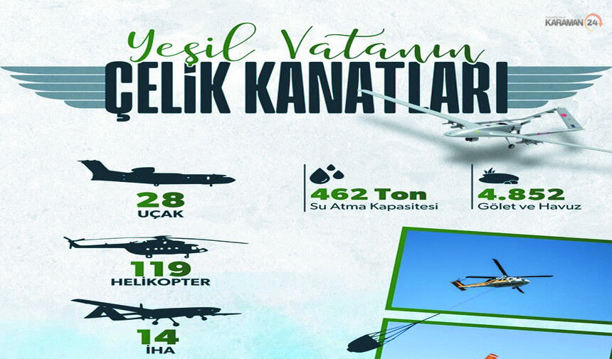 Yeşil Vatan'ın Çelik Kanatları Görevde