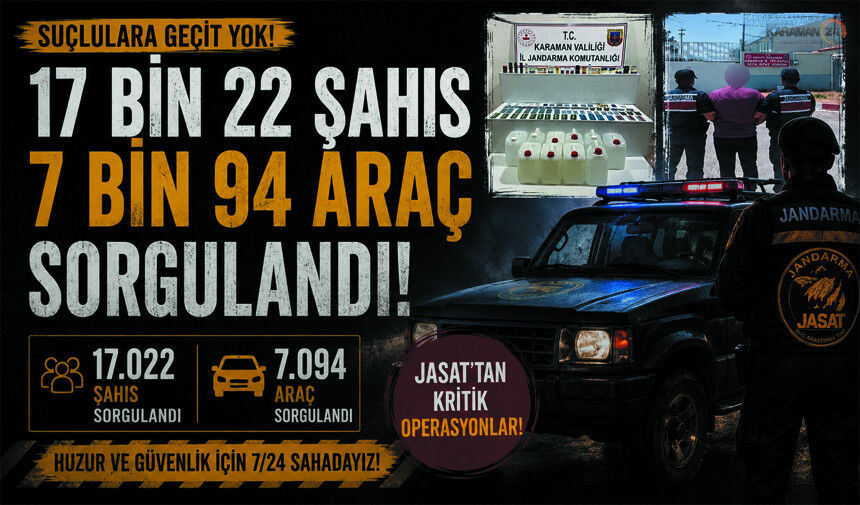 Jandarmadan Bir Haftada 17 Bin Kişilik Denetim