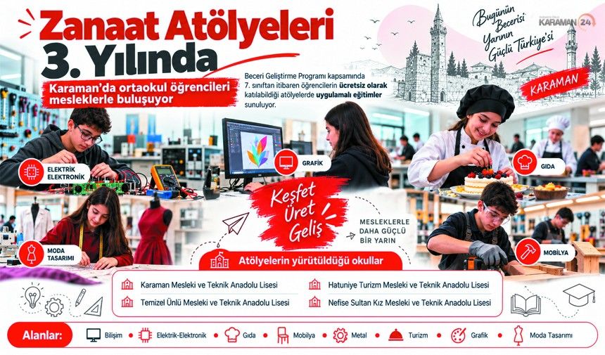 Karaman’da Zanaat Atölyeleri Üçüncü Yılında!
